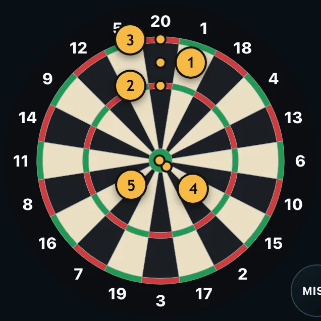Dartboard mit markierten Bereichen: Single, Triple, Doppel, Bull und Bullseye