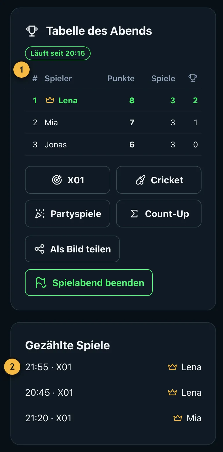 Tabelle eines laufenden Spielabends mit Punkten und Siegen von Lena, Jonas und Mia