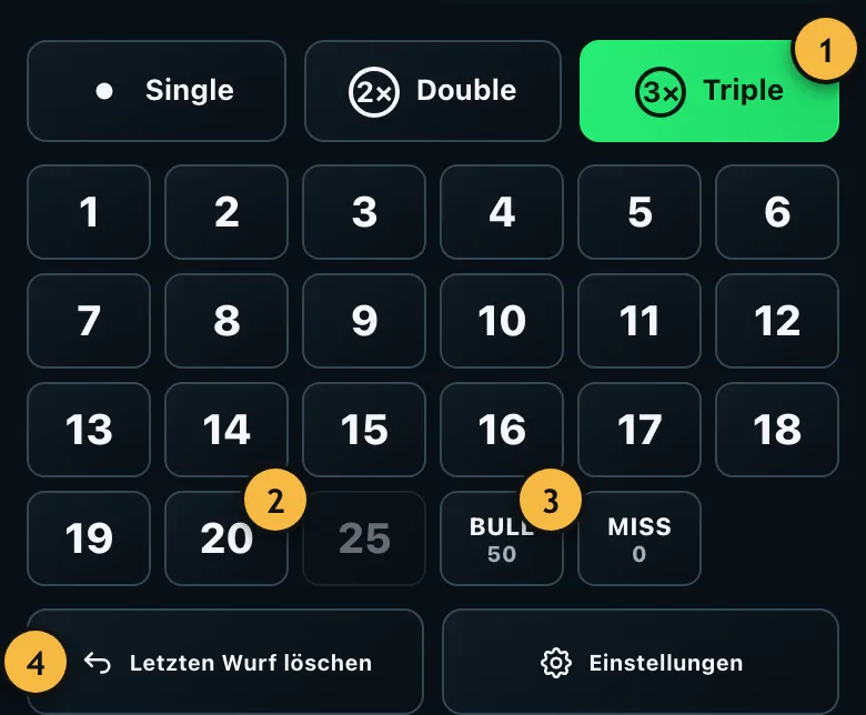 Zahlentastatur mit Single, Double und Triple sowie den Feldern 1 bis 20, 25, Bull und Miss